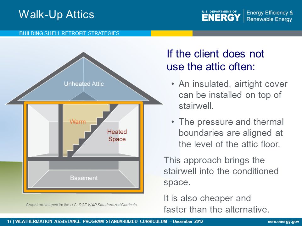 17 | WEATHERIZATION ASSISTANCE PROGRAM STANDARDIZED CURRICULUM – December 2012eere.energy.gov If the client does not use the attic often: Walk-Up Attics An insulated, airtight cover can be installed on top of stairwell.