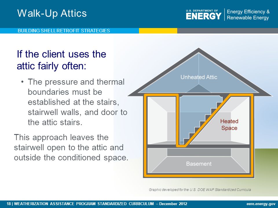 18 | WEATHERIZATION ASSISTANCE PROGRAM STANDARDIZED CURRICULUM – December 2012eere.energy.gov If the client uses the attic fairly often: Walk-Up Attics The pressure and thermal boundaries must be established at the stairs, stairwell walls, and door to the attic stairs.
