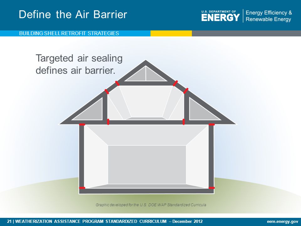 21 | WEATHERIZATION ASSISTANCE PROGRAM STANDARDIZED CURRICULUM – December 2012eere.energy.gov Define the Air Barrier Targeted air sealing defines air barrier.