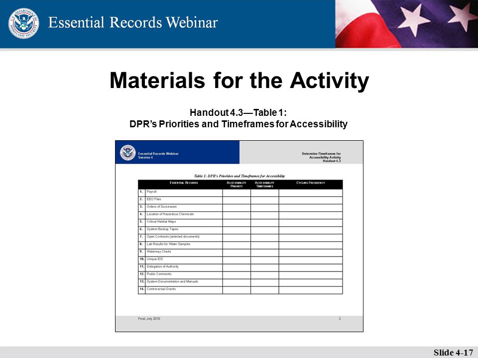 Materials for the Activity Slide 4-17 Handout 4.3—Table 1: DPR’s Priorities and Timeframes for Accessibility