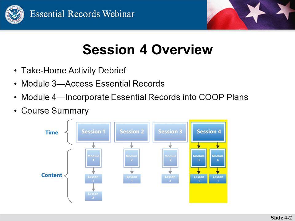 Session 4 Overview Take-Home Activity Debrief Module 3—Access Essential Records Module 4—Incorporate Essential Records into COOP Plans Course Summary Slide 4-2
