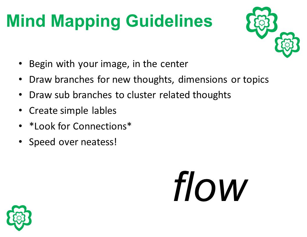 Mind Mapping Guidelines Begin with your image, in the center Draw branches for new thoughts, dimensions or topics Draw sub branches to cluster related thoughts Create simple lables *Look for Connections* Speed over neatess.