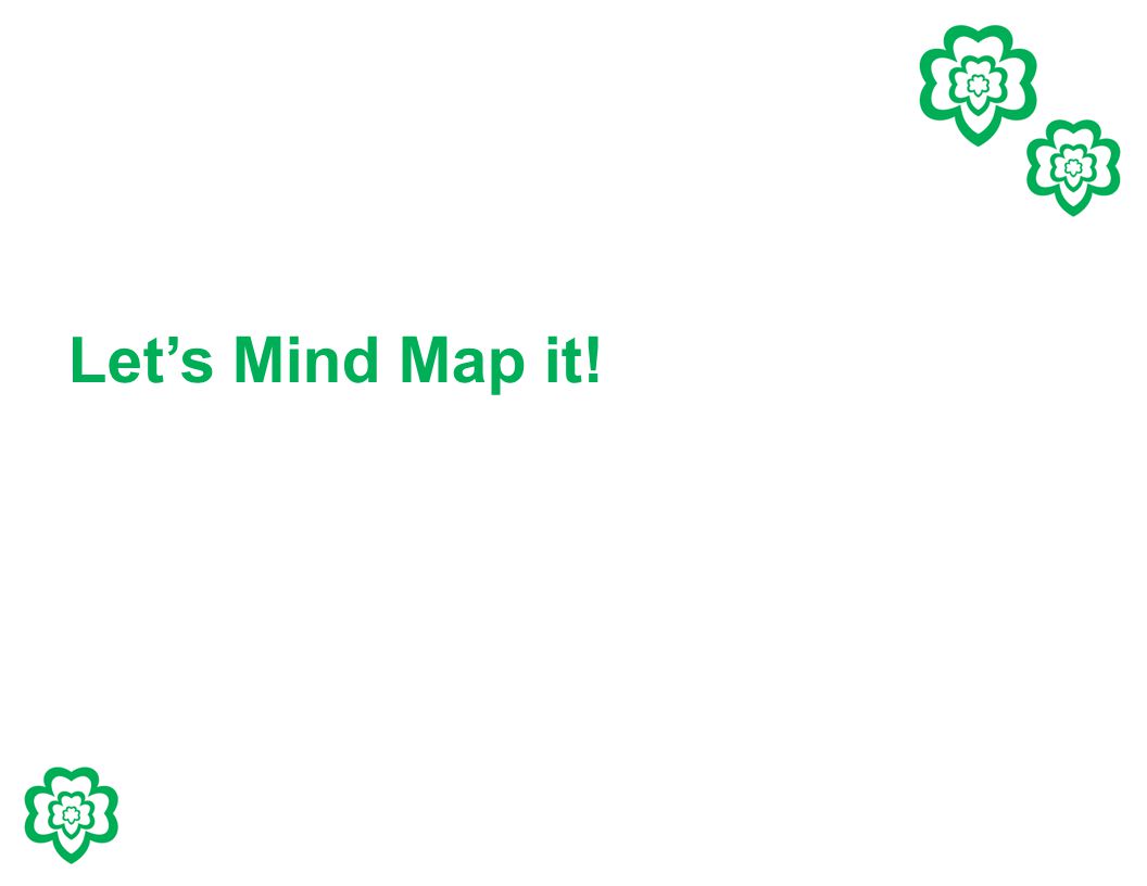 Let’s Mind Map it!