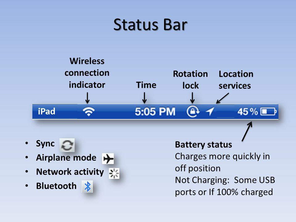 Status Bar Sync Airplane mode Network activity Bluetooth Battery status Charges more quickly in off position Not Charging: Some USB ports or If 100% charged Wireless connection indicator Time Rotation lock Location services