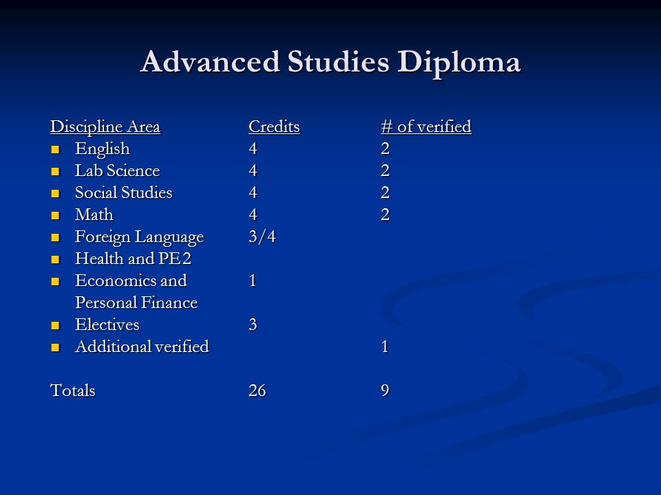 Advanced Studies Diploma Discipline AreaCredits# of verified English42 English42 Lab Science42 Lab Science42 Social Studies42 Social Studies42 Math42 Math42 Foreign Language3/4 Foreign Language3/4 Health and PE2 Health and PE2 Economics and1 Economics and1 Personal Finance Electives3 Electives3 Additional verified1 Additional verified1 Totals269