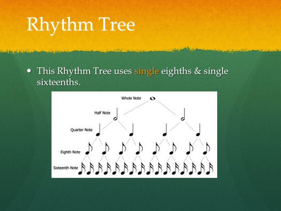Rhythm Tree This Rhythm Tree uses single eighths & single sixteenths.