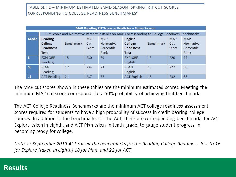Using MAP For College And Career Readiness Ppt Download