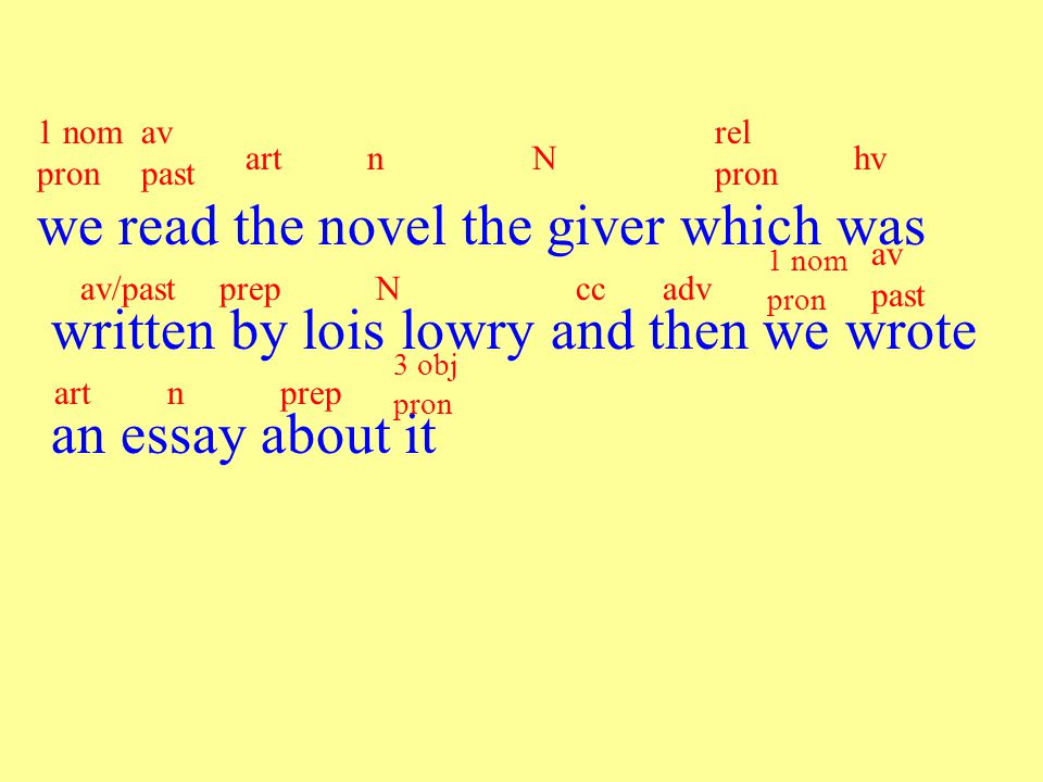 we read the novel the giver which was written by lois lowry and then we wrote an essay about it 1 nom pron av past artnN rel pron hv av/pastprepNccadv 1 nom pron av past artnprep 3 obj pron