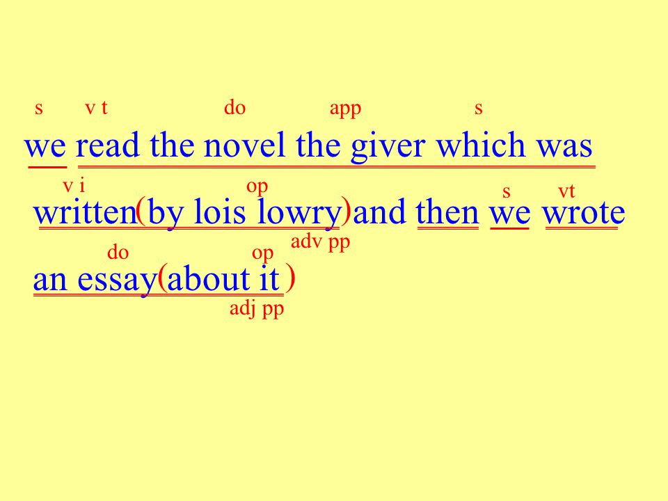 we read the novel the giver which was written by lois lowry and then we wrote an essay about it vsdotapp v s i () op adv pp vs do t ( ) op adj pp