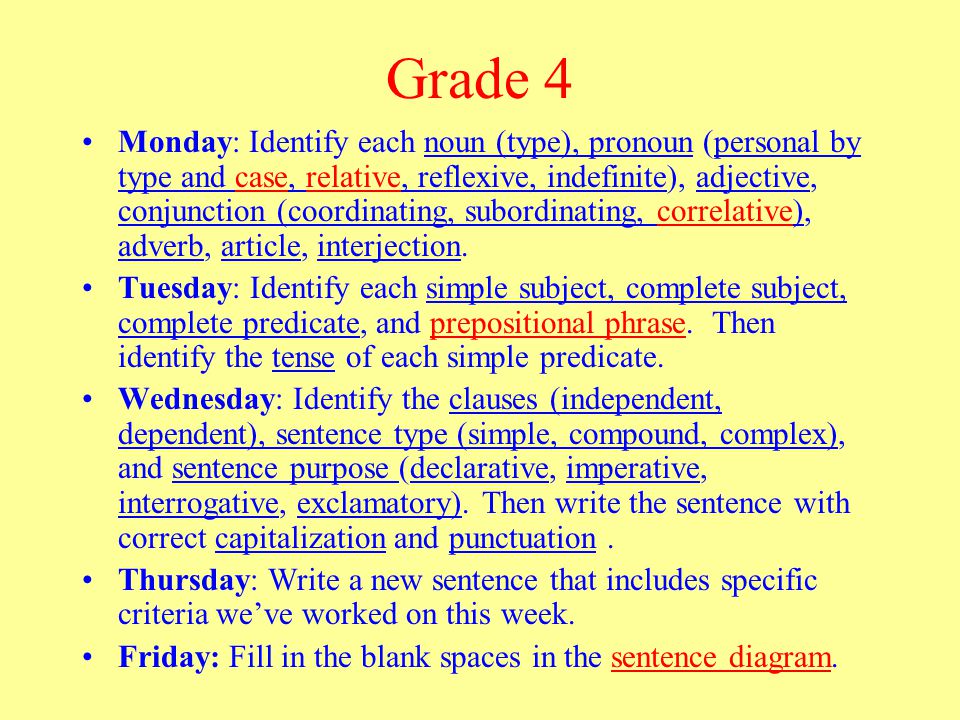 Grade 4 Monday: Identify each noun (type), pronoun (personal by type and case, relative, reflexive, indefinite), adjective, conjunction (coordinating, subordinating, correlative), adverb, article, interjection.