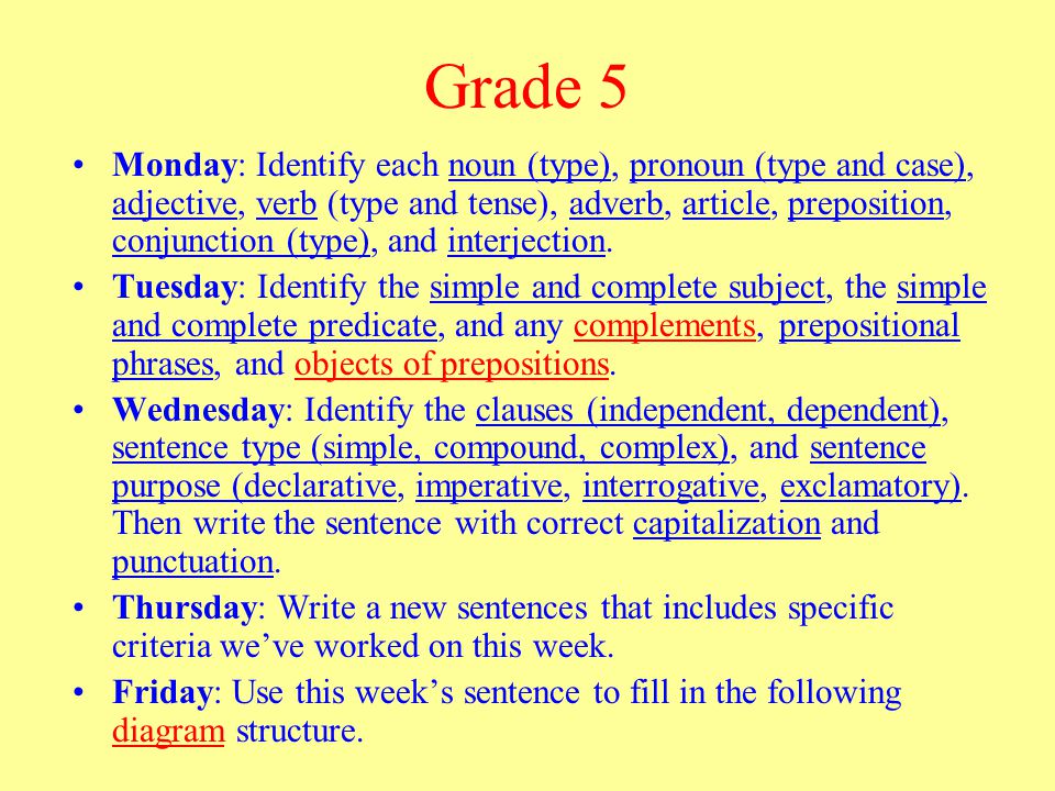 Grade 5 Monday: Identify each noun (type), pronoun (type and case), adjective, verb (type and tense), adverb, article, preposition, conjunction (type), and interjection.