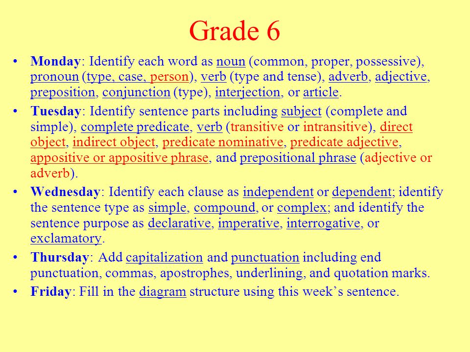 Grade 6 Monday: Identify each word as noun (common, proper, possessive), pronoun (type, case, person), verb (type and tense), adverb, adjective, preposition, conjunction (type), interjection, or article.