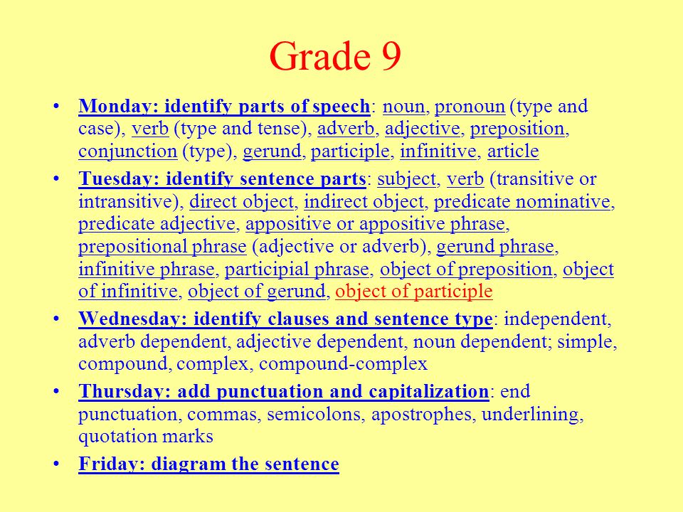 Grade 9 Monday: identify parts of speech: noun, pronoun (type and case), verb (type and tense), adverb, adjective, preposition, conjunction (type), gerund, participle, infinitive, article Tuesday: identify sentence parts: subject, verb (transitive or intransitive), direct object, indirect object, predicate nominative, predicate adjective, appositive or appositive phrase, prepositional phrase (adjective or adverb), gerund phrase, infinitive phrase, participial phrase, object of preposition, object of infinitive, object of gerund, object of participle Wednesday: identify clauses and sentence type: independent, adverb dependent, adjective dependent, noun dependent; simple, compound, complex, compound-complex Thursday: add punctuation and capitalization: end punctuation, commas, semicolons, apostrophes, underlining, quotation marks Friday: diagram the sentence