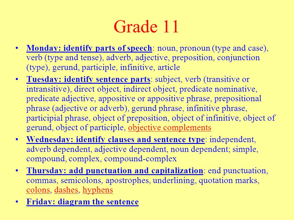 Grade 11 Monday: identify parts of speech: noun, pronoun (type and case), verb (type and tense), adverb, adjective, preposition, conjunction (type), gerund, participle, infinitive, article Tuesday: identify sentence parts: subject, verb (transitive or intransitive), direct object, indirect object, predicate nominative, predicate adjective, appositive or appositive phrase, prepositional phrase (adjective or adverb), gerund phrase, infinitive phrase, participial phrase, object of preposition, object of infinitive, object of gerund, object of participle, objective complements Wednesday: identify clauses and sentence type: independent, adverb dependent, adjective dependent, noun dependent; simple, compound, complex, compound-complex Thursday: add punctuation and capitalization: end punctuation, commas, semicolons, apostrophes, underlining, quotation marks, colons, dashes, hyphens Friday: diagram the sentence