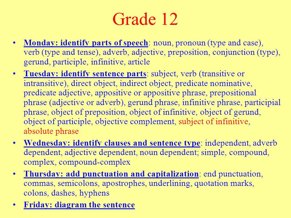 Grade 12 Monday: identify parts of speech: noun, pronoun (type and case), verb (type and tense), adverb, adjective, preposition, conjunction (type), gerund, participle, infinitive, article Tuesday: identify sentence parts: subject, verb (transitive or intransitive), direct object, indirect object, predicate nominative, predicate adjective, appositive or appositive phrase, prepositional phrase (adjective or adverb), gerund phrase, infinitive phrase, participial phrase, object of preposition, object of infinitive, object of gerund, object of participle, objective complement, subject of infinitive, absolute phrase Wednesday: identify clauses and sentence type: independent, adverb dependent, adjective dependent, noun dependent; simple, compound, complex, compound-complex Thursday: add punctuation and capitalization: end punctuation, commas, semicolons, apostrophes, underlining, quotation marks, colons, dashes, hyphens Friday: diagram the sentence