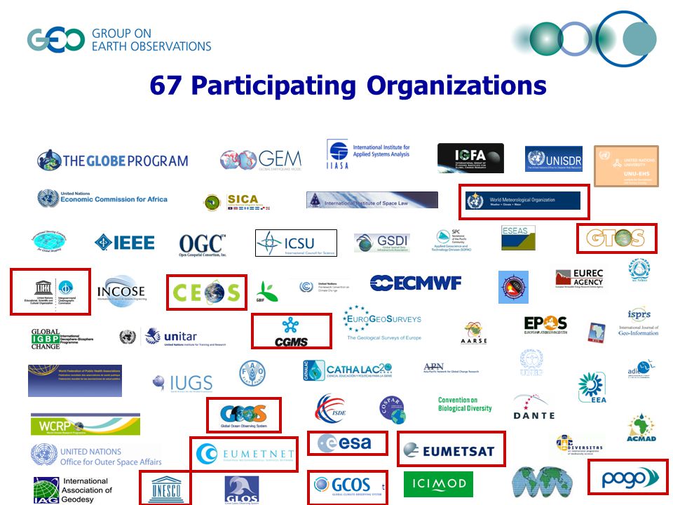 © GEO Secretariat 67 Participating Organizations