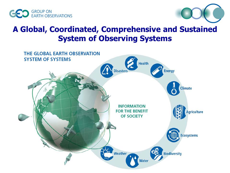 A Global, Coordinated, Comprehensive and Sustained System of Observing Systems