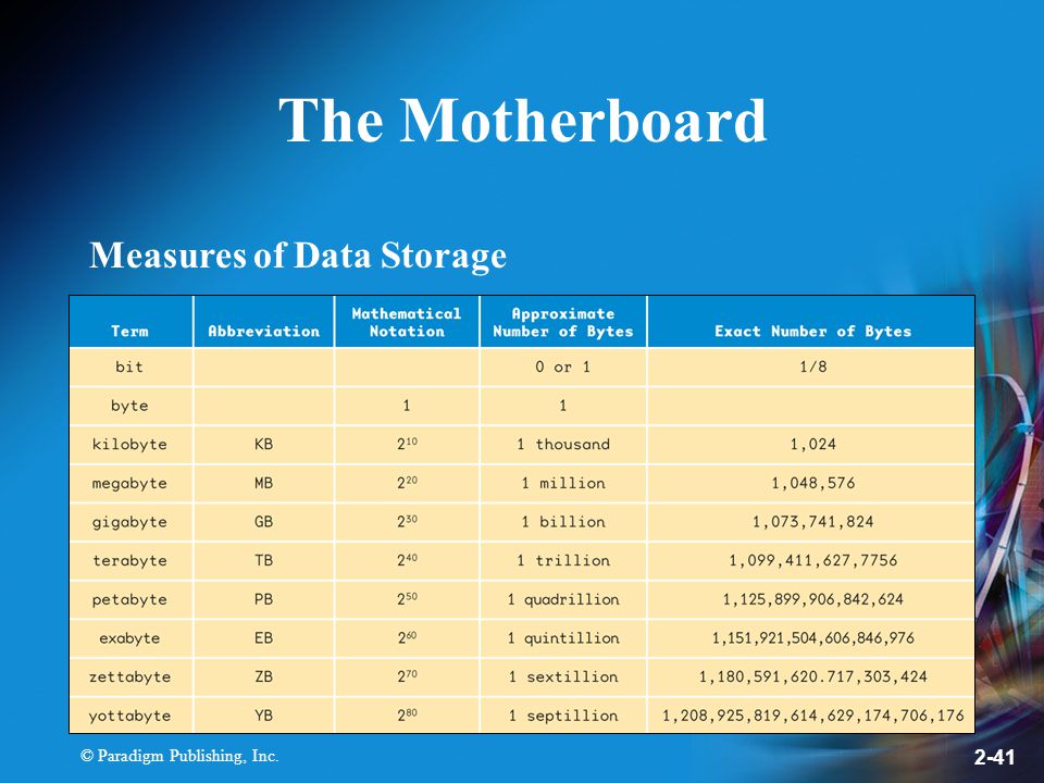 © Paradigm Publishing, Inc The Motherboard Measures of Data Storage