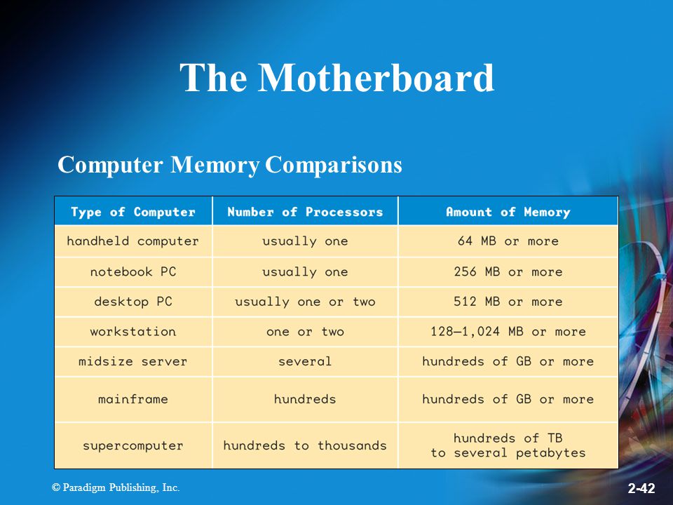 © Paradigm Publishing, Inc The Motherboard Computer Memory Comparisons