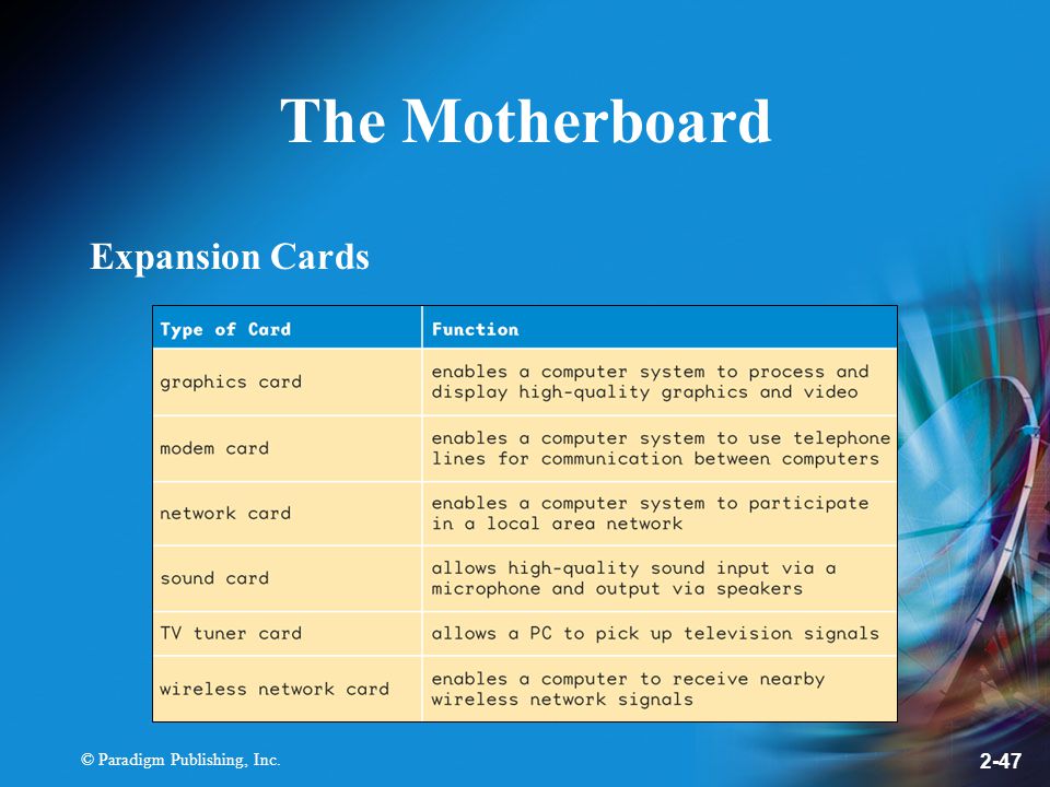 © Paradigm Publishing, Inc The Motherboard Expansion Cards