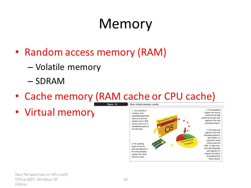 New Perspectives on Microsoft Office 2007: Windows XP Edition 16 Memory Random access memory (RAM) – Volatile memory – SDRAM Cache memory (RAM cache or CPU cache) Virtual memory