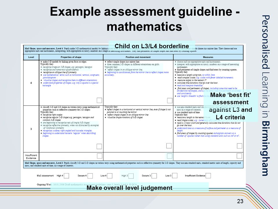 23 Example assessment guideline - mathematics Child on L3/L4 borderline Make ‘best fit’ assessment against L3 and L4 criteria Make overall level judgement