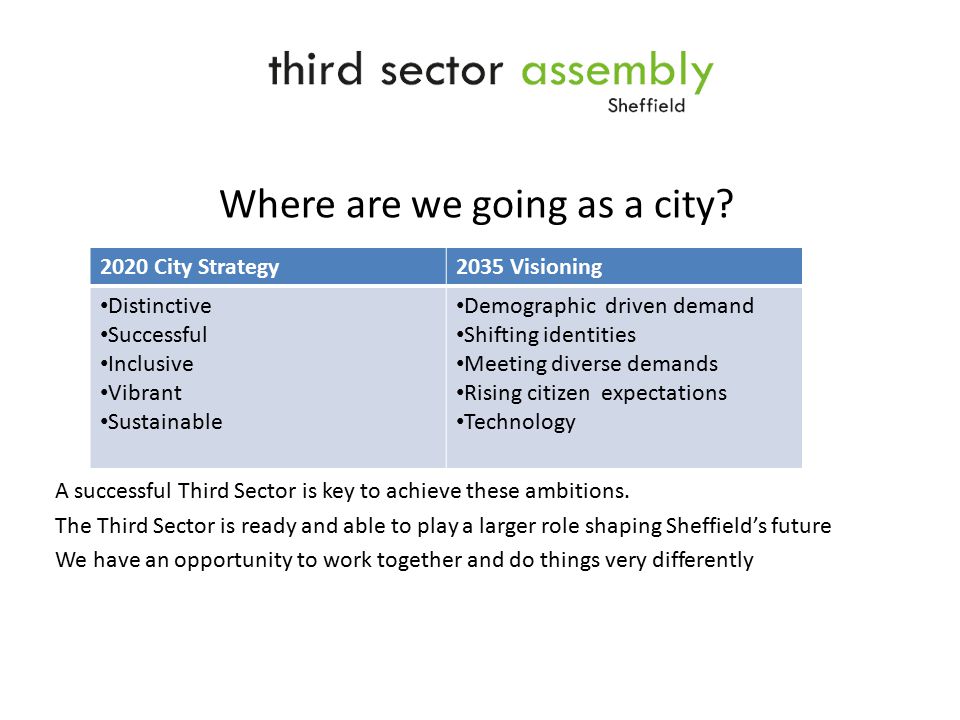 Where are we going as a city. A successful Third Sector is key to achieve these ambitions.