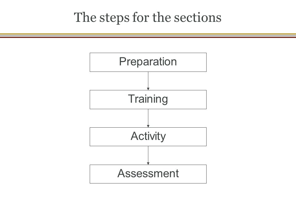 The steps for the sections Preparation Training Activity Assessment