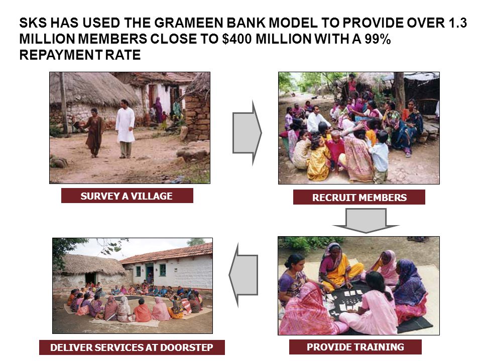 SURVEY A VILLAGE RECRUIT MEMBERS PROVIDE TRAINING DELIVER SERVICES AT DOORSTEP SKS HAS USED THE GRAMEEN BANK MODEL TO PROVIDE OVER 1.3 MILLION MEMBERS CLOSE TO $400 MILLION WITH A 99% REPAYMENT RATE