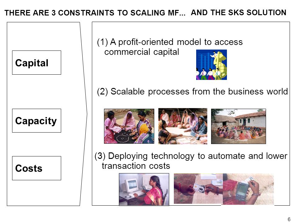 6 THERE ARE 3 CONSTRAINTS TO SCALING MF...