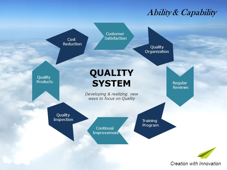 QUALITY SYSTEM Quality Inspection Regular Reviews Continual Improvement Training Program Customer Satisfaction Cost Reduction Creation with Innovation Developing & realizing new ways to focus on Quality Ability & Capability Quality Organization Quality Products