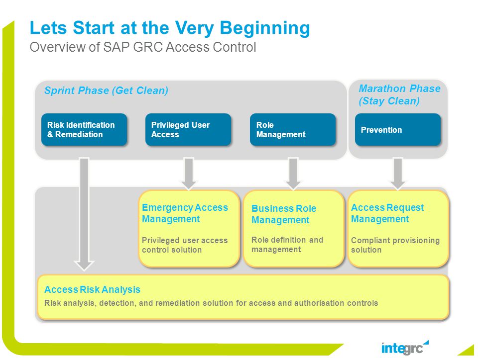 sap grc