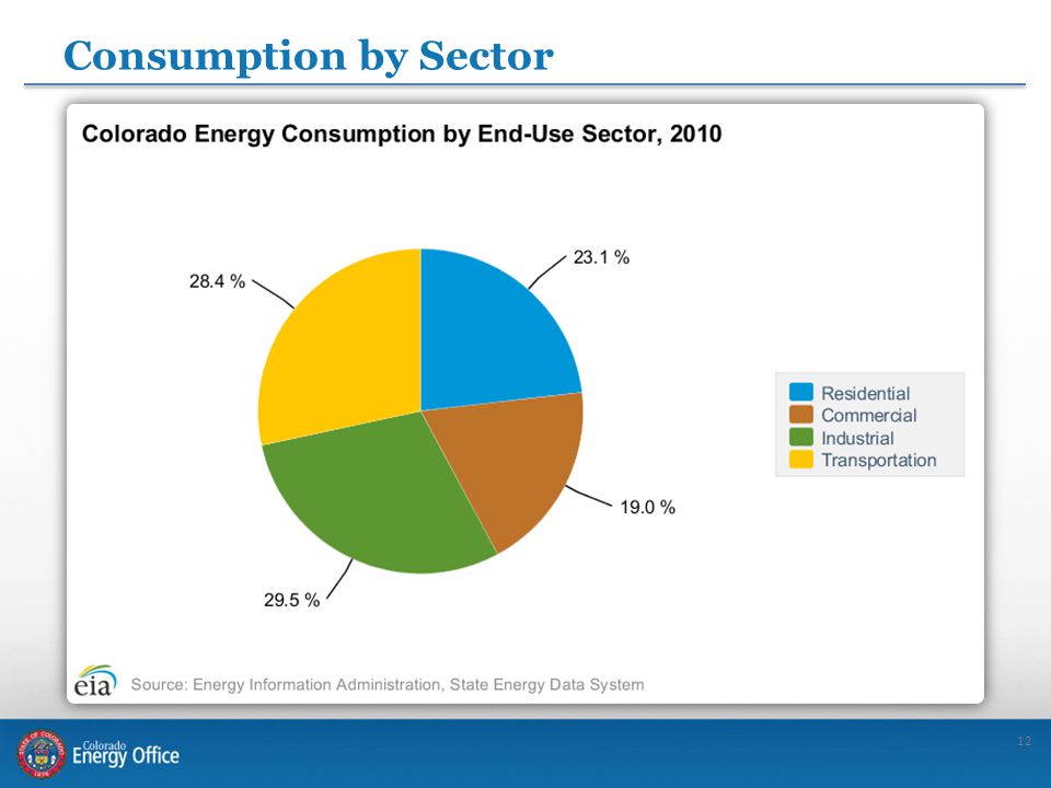 12 Consumption by Sector