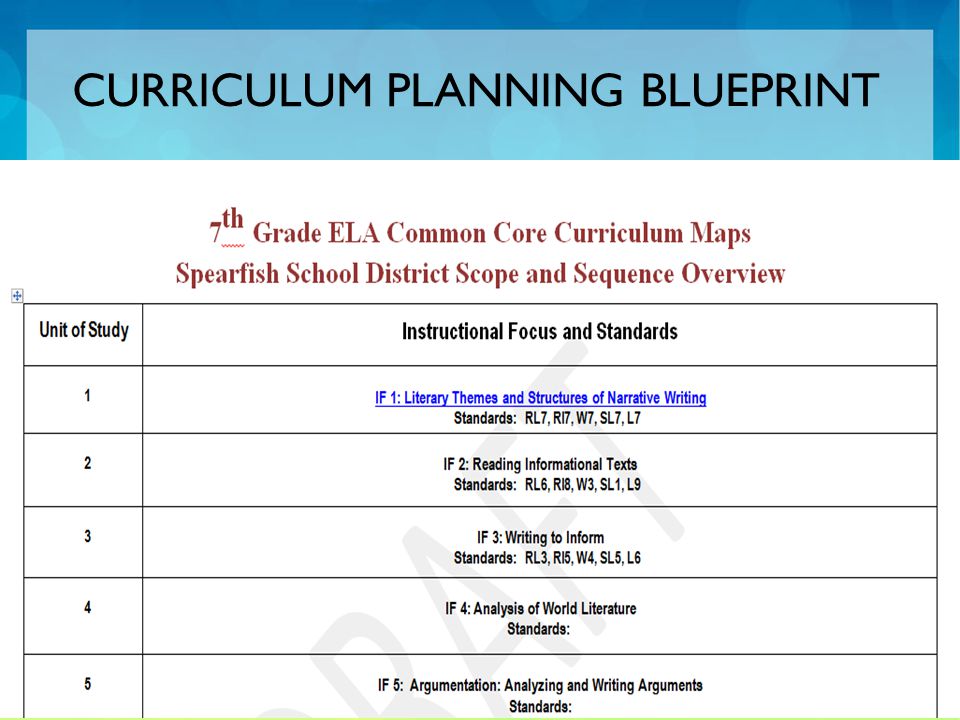 INTRODUCTION TO SPEARFISH SCHOOL DISTRICT CURRICULUM PLANNING BLUEPRINT