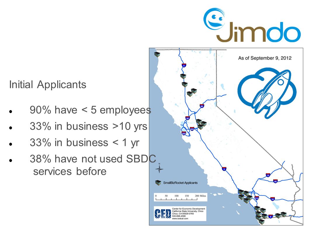Initial Applicants 90% have < 5 employees 33% in business >10 yrs 33% in business < 1 yr 38% have not used SBDC services before