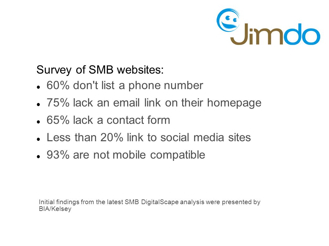 Survey of SMB websites: 60% don t list a phone number 75% lack an  link on their homepage 65% lack a contact form Less than 20% link to social media sites 93% are not mobile compatible Initial findings from the latest SMB DigitalScape analysis were presented by BIA/Kelsey