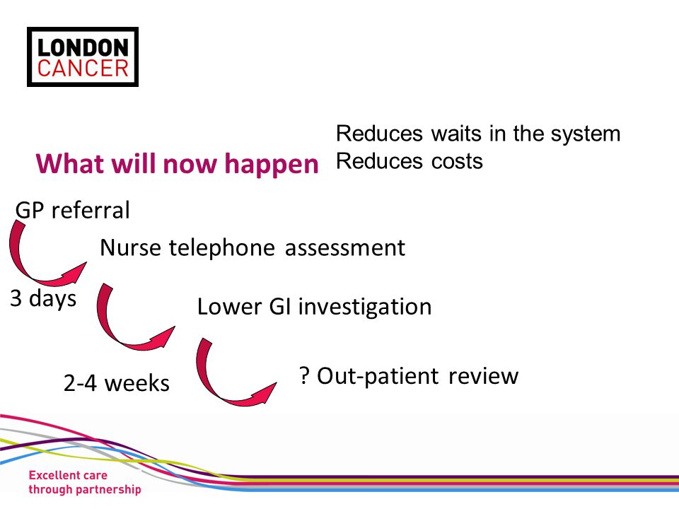 What will now happen Nurse telephone assessment GP referral Lower GI investigation .