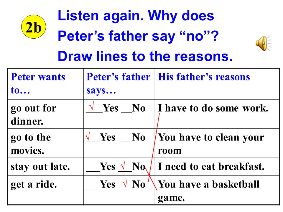 Listen. Peter asks his father if he can do four things.