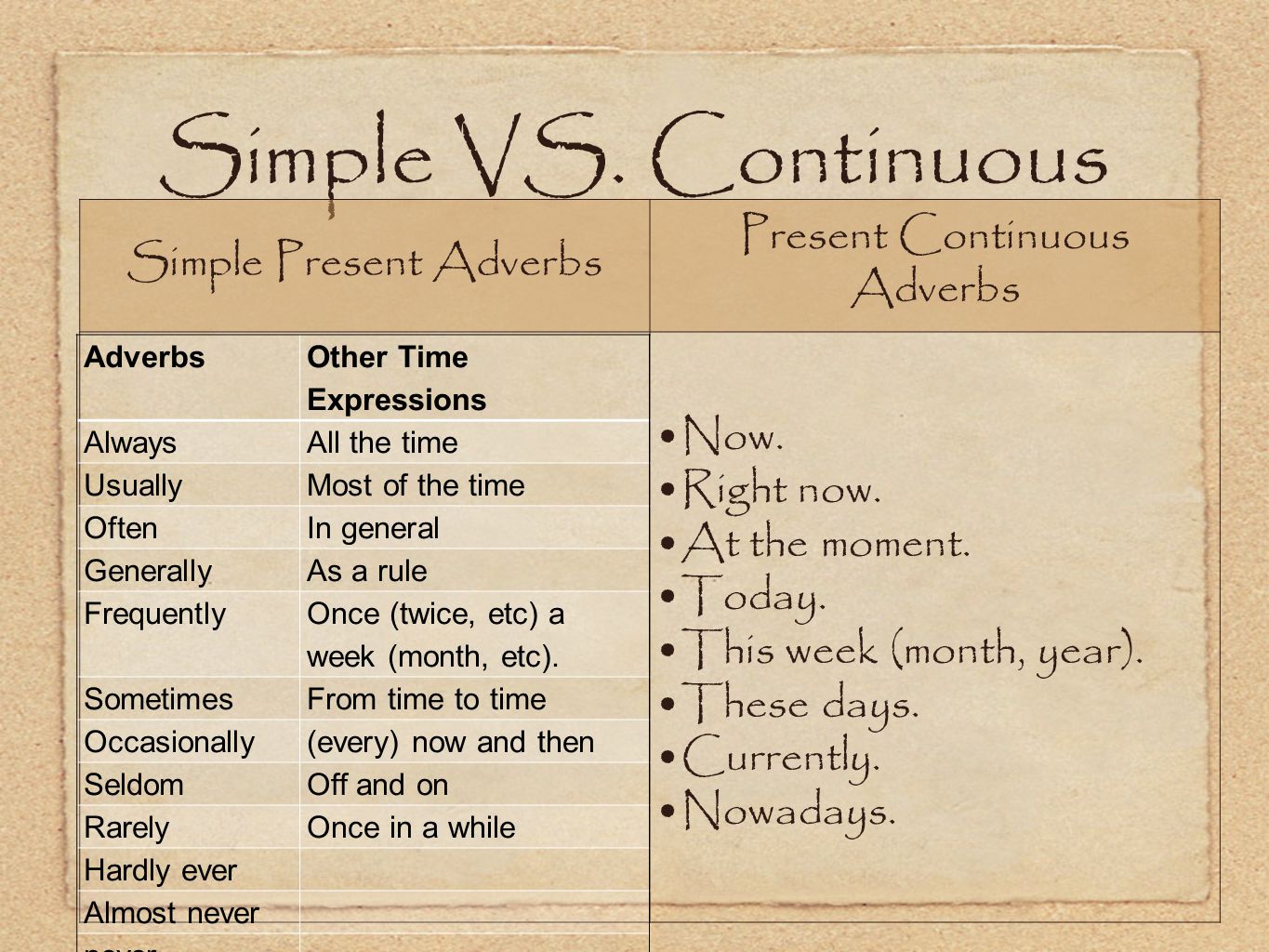 Simple VS. Continuous Simple Present Adverbs Present Continuous Adverbs Now.