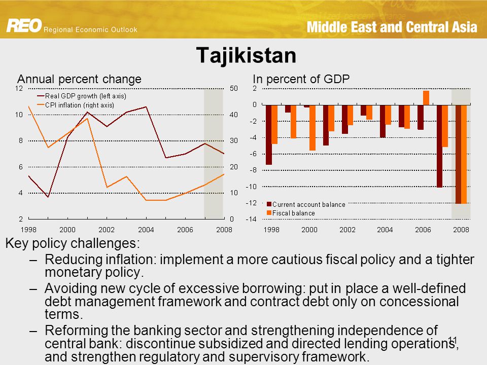 11 Tajikistan Key policy challenges: –Reducing inflation: implement a more cautious fiscal policy and a tighter monetary policy.