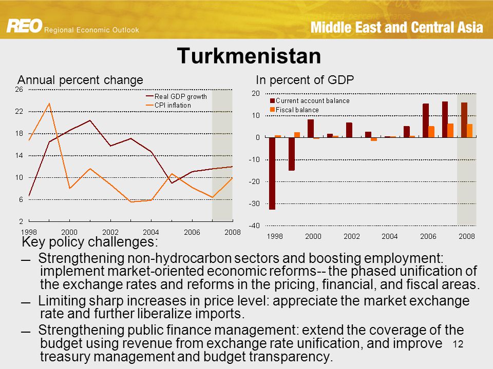 12 Turkmenistan Key policy challenges:  Strengthening non-hydrocarbon sectors and boosting employment: implement market-oriented economic reforms-- the phased unification of the exchange rates and reforms in the pricing, financial, and fiscal areas.