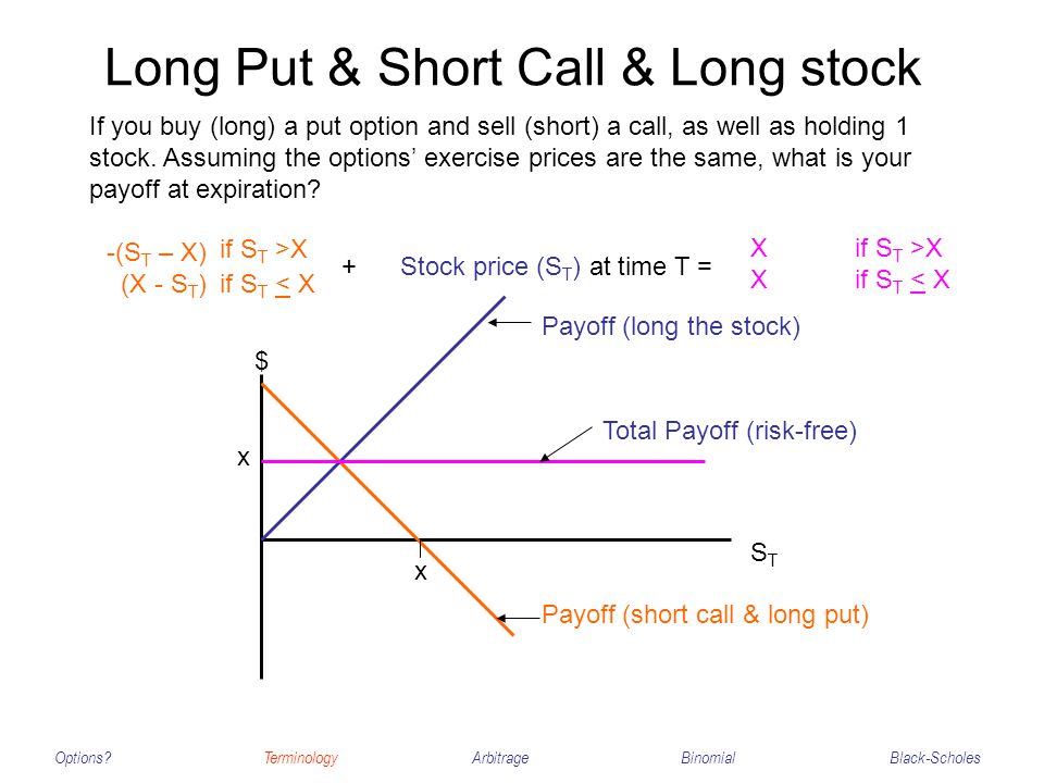 Binary spread betting strategy forex
