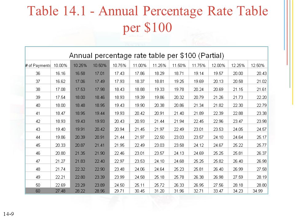 14-9 Table Annual Percentage Rate Table per $100