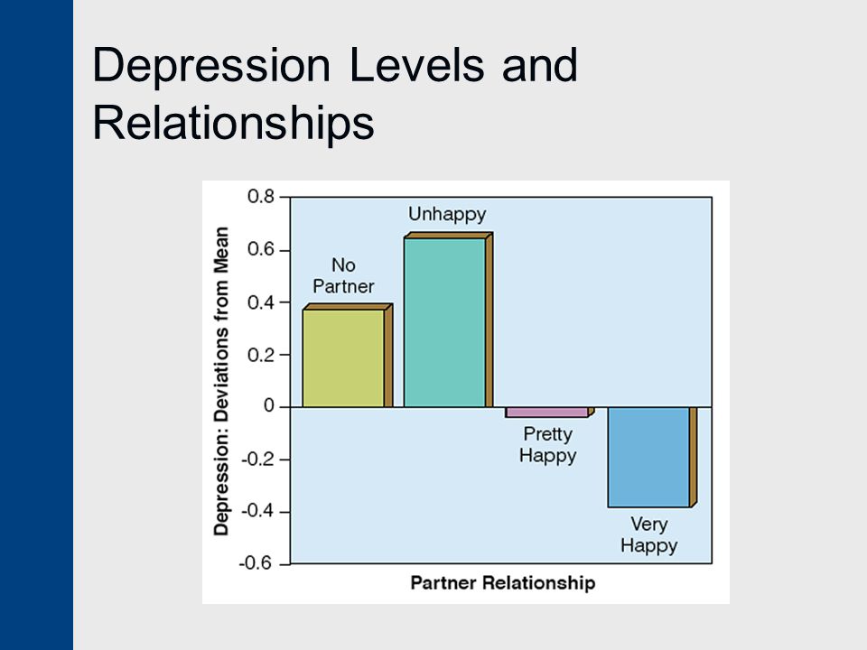 Depression Levels and Relationships