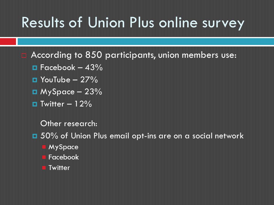 Results of Union Plus online survey  According to 850 participants, union members use:  Facebook – 43%  YouTube – 27%  MySpace – 23%  Twitter – 12% Other research:  50% of Union Plus  opt-ins are on a social network MySpace Facebook Twitter