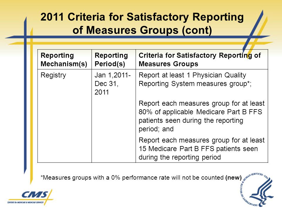 2011 Criteria for Satisfactory Reporting of Measures Groups (cont) Reporting Mechanism(s) Reporting Period(s) Criteria for Satisfactory Reporting of Measures Groups RegistryJan 1,2011- Dec 31, 2011 Report at least 1 Physician Quality Reporting System measures group*; Report each measures group for at least 80% of applicable Medicare Part B FFS patients seen during the reporting period; and Report each measures group for at least 15 Medicare Part B FFS patients seen during the reporting period 12 *Measures groups with a 0% performance rate will not be counted (new)