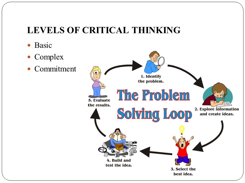 fundamentals of nursing critical thinking questions fundamentals of nursing critical thinking questions