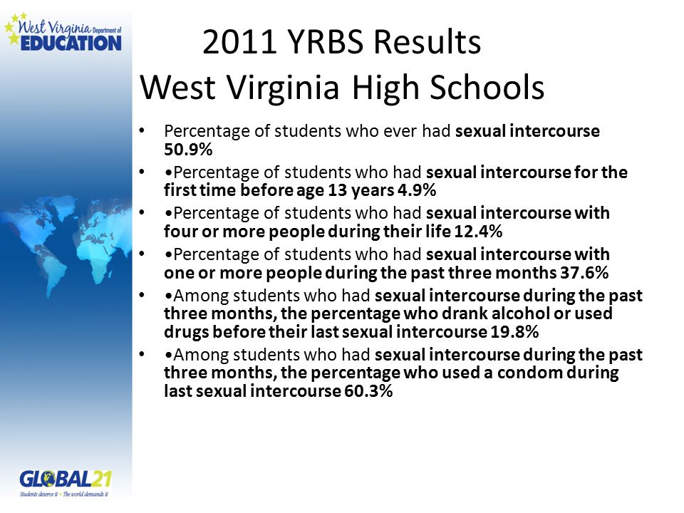 2011 YRBS Results West Virginia High Schools Percentage of students who ever had sexual intercourse 50.9% Percentage of students who had sexual intercourse for the first time before age 13 years 4.9% Percentage of students who had sexual intercourse with four or more people during their life 12.4% Percentage of students who had sexual intercourse with one or more people during the past three months 37.6% Among students who had sexual intercourse during the past three months, the percentage who drank alcohol or used drugs before their last sexual intercourse 19.8% Among students who had sexual intercourse during the past three months, the percentage who used a condom during last sexual intercourse 60.3%