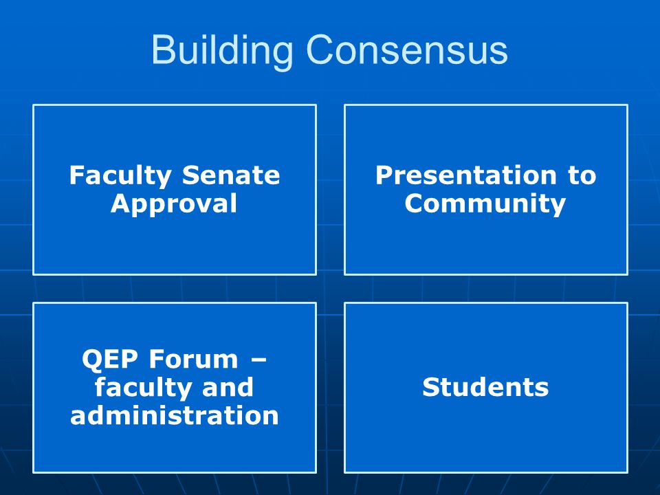 Faculty Senate Approval Presentation to Community QEP Forum – faculty and administration Students Building Consensus