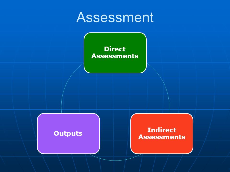 Direct Assessments Indirect Assessments Outputs Assessment